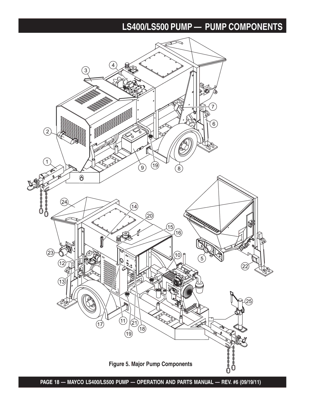 Multiquip manual LS400/LS500 Pump Pump Components 