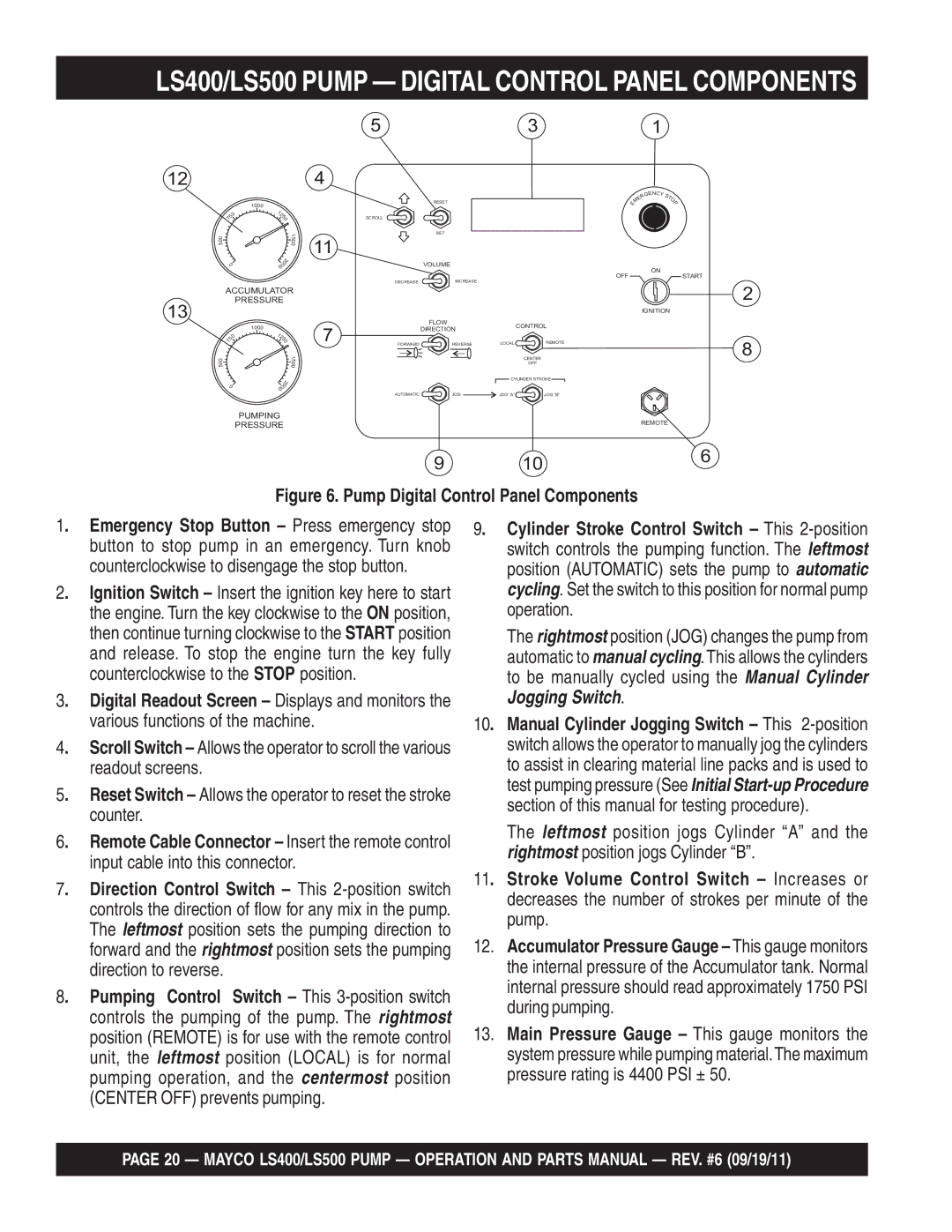 Multiquip manual LS400/LS500 Pump Digital Control Panel Components, Switch controls the pumping function. The leftmost 