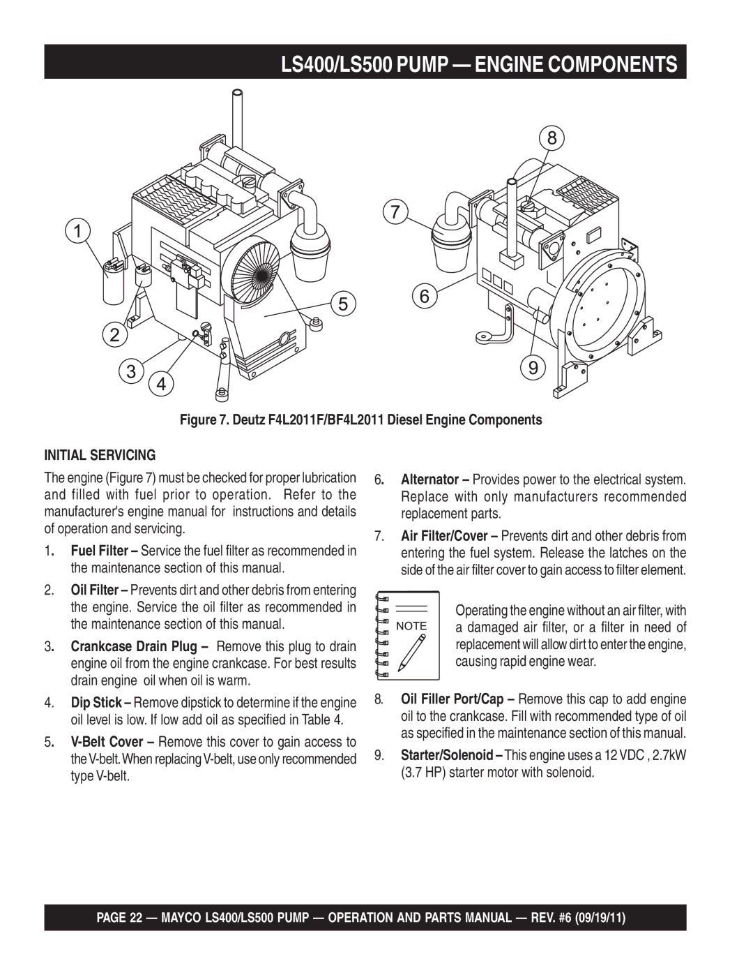 Multiquip manual LS400/LS500 Pump Engine Components, Initial Servicing 