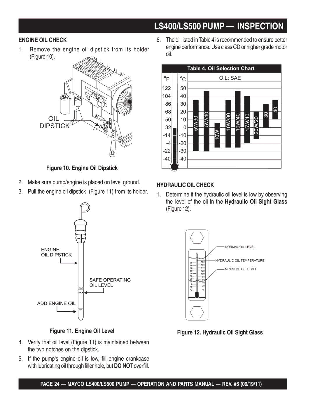 Multiquip manual LS400/LS500 Pump Inspection, Engine OIL Check, Remove the engine oil dipstick from its holder Figure 