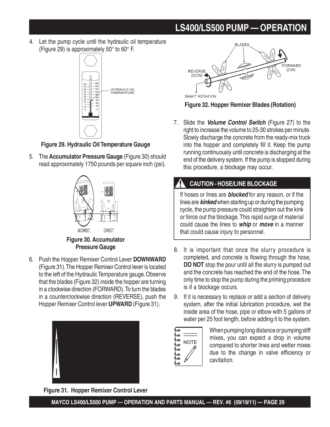 Multiquip LS500, LS400 manual Accumulator Pressure Gauge 