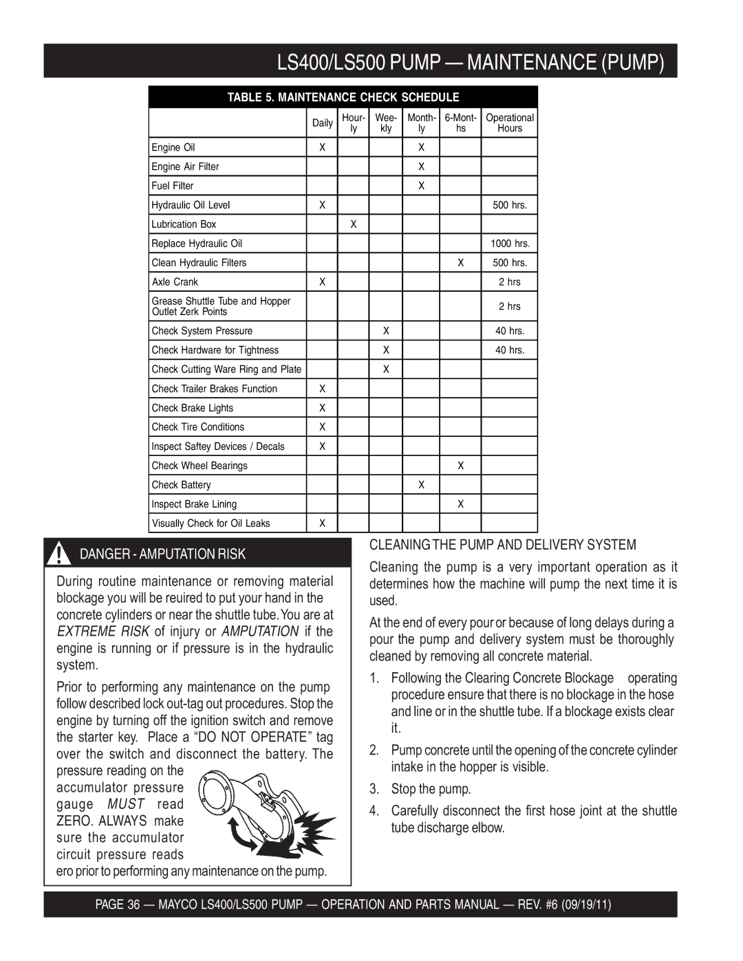 Multiquip manual LS400/LS500 Pump Maintenance Pump, Cleaning the Pump and Delivery System 