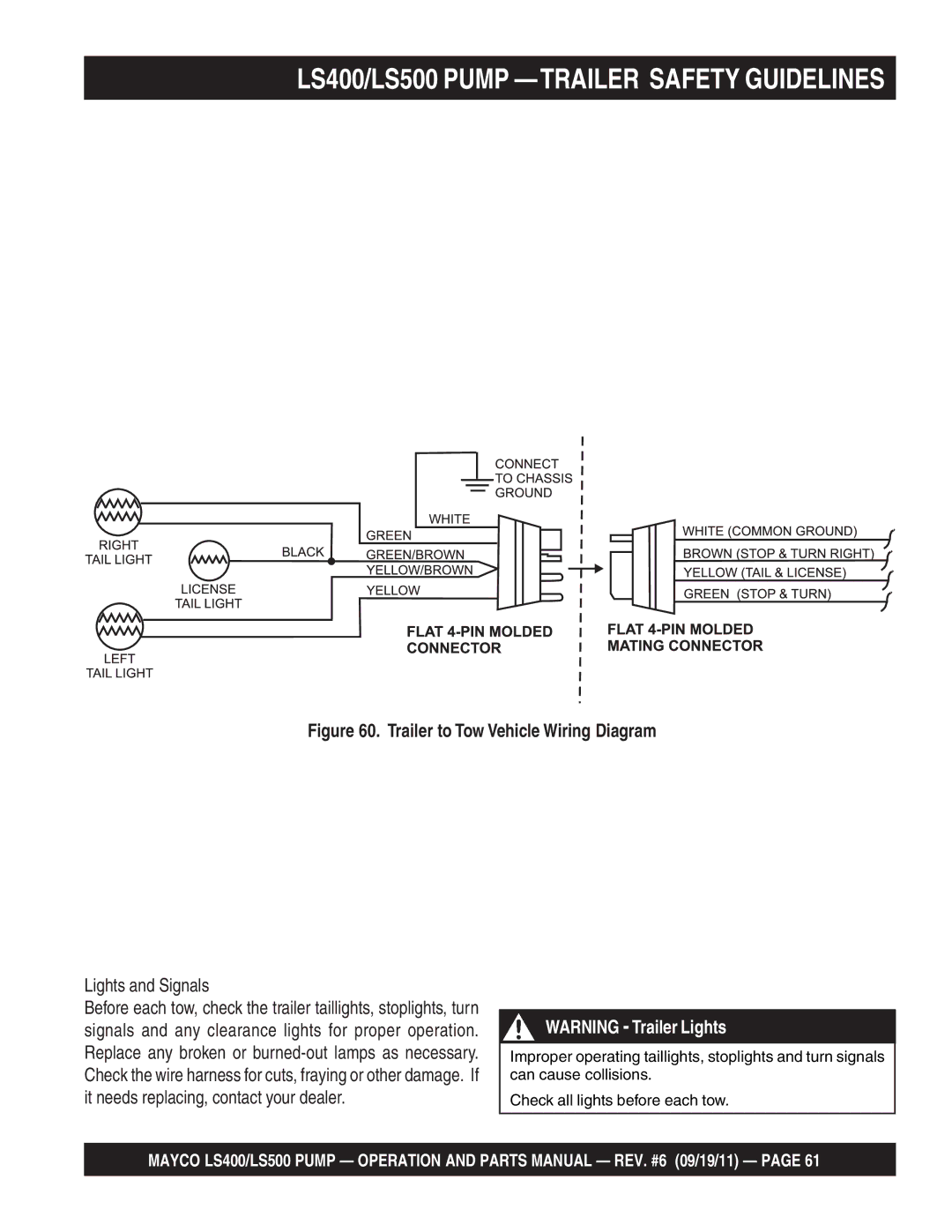 Multiquip LS500, LS400 manual Trailer to Tow Vehicle Wiring Diagram, Lights and Signals 