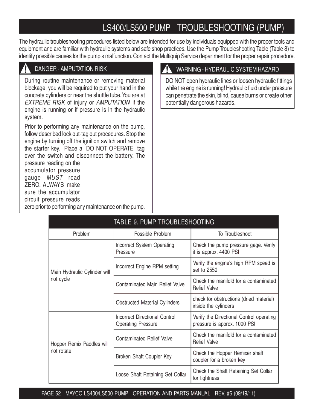 Multiquip manual LS400/LS500 Pump Troubleshooting Pump, Zero prior to performing any maintenance on the pump 