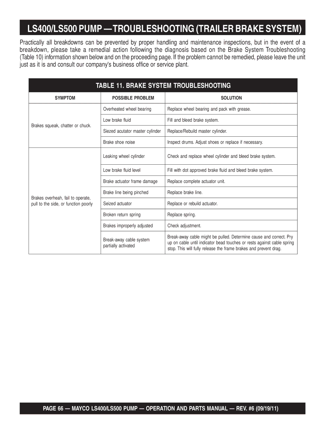 Multiquip manual LS400/LS500 Pump -TROUBLESHOOTING Trailer Brake System, Brake System Troubleshooting 