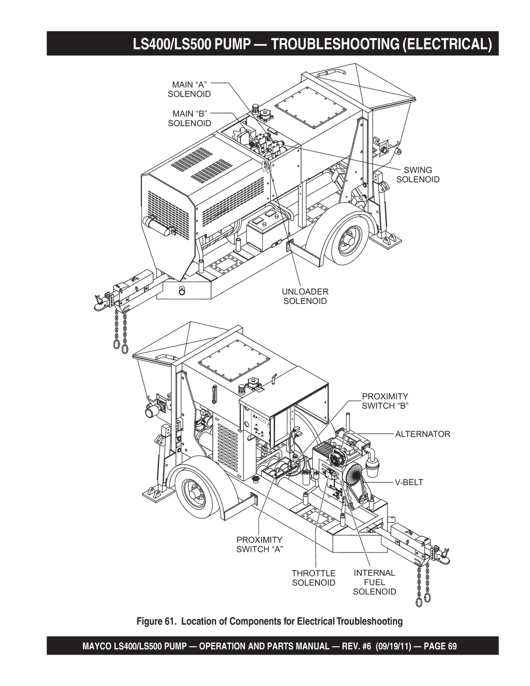 Multiquip LS500, LS400 manual Location of Components for Electrical Troubleshooting 