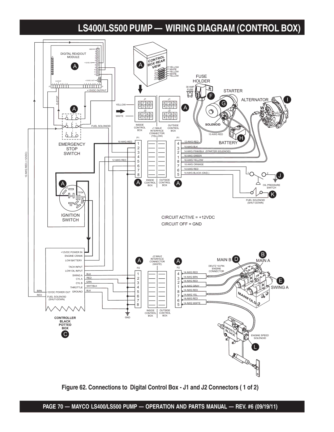 Multiquip manual LS400/LS500 Pump Wiring Diagram Control BOX, Connections to Digital Control Box J1 and J2 Connectors 1 