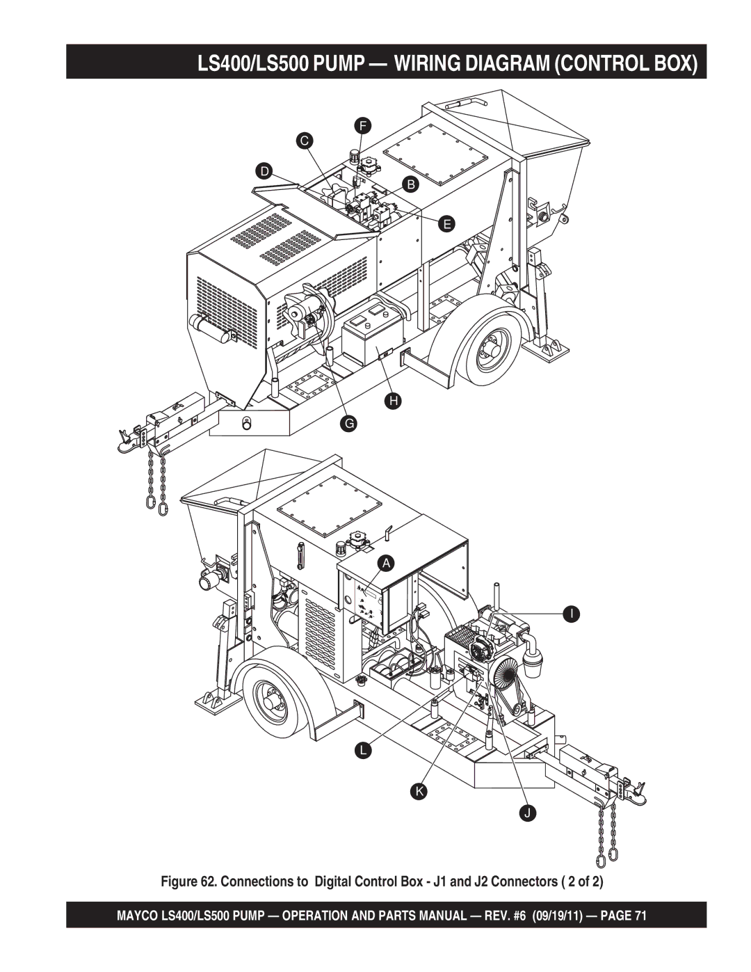 Multiquip manual LS400/LS500 Pump Wiring Diagram Control BOX, Connections to Digital Control Box J1 and J2 Connectors 2 