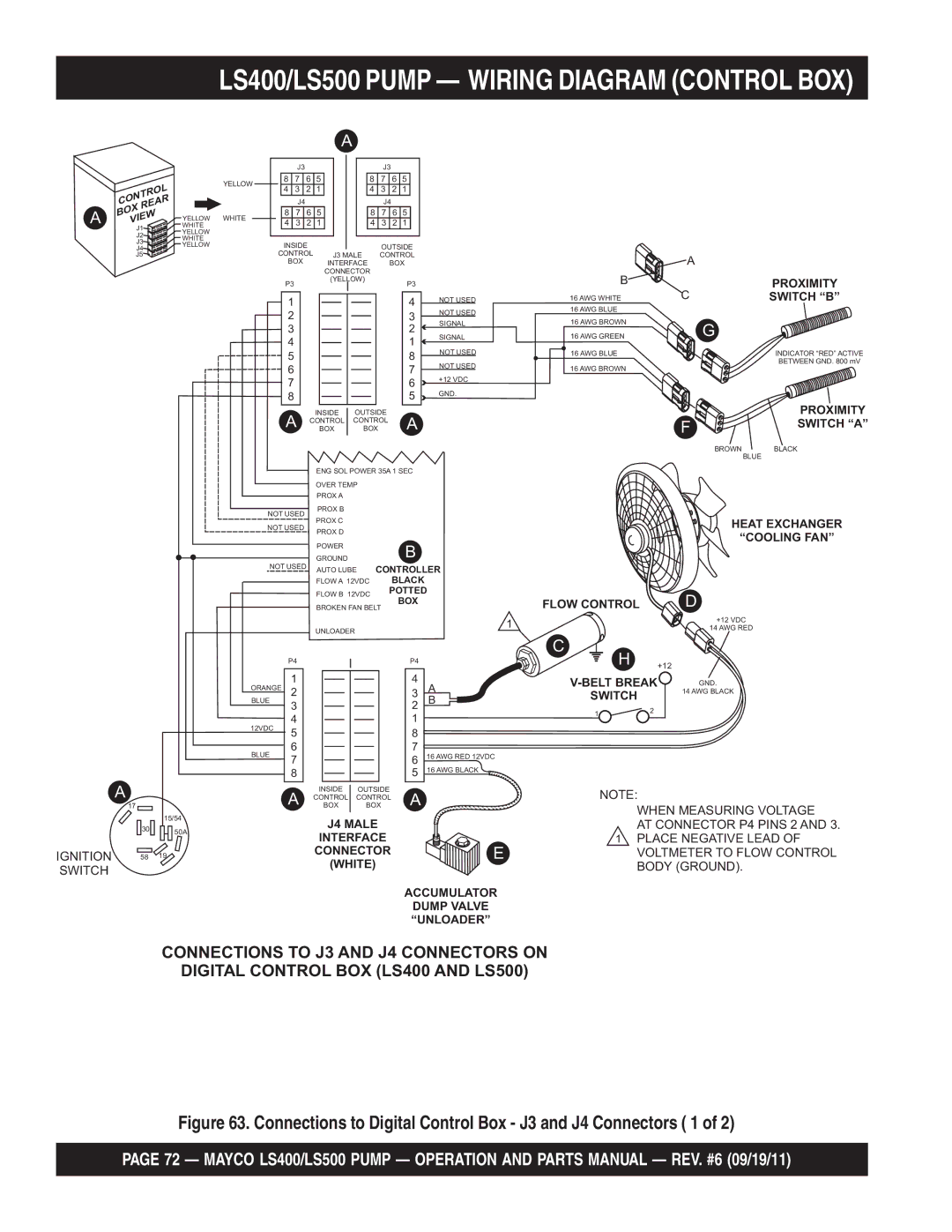 Multiquip LS400, LS500 manual Connections to Digital Control Box J3 and J4 Connectors 1 