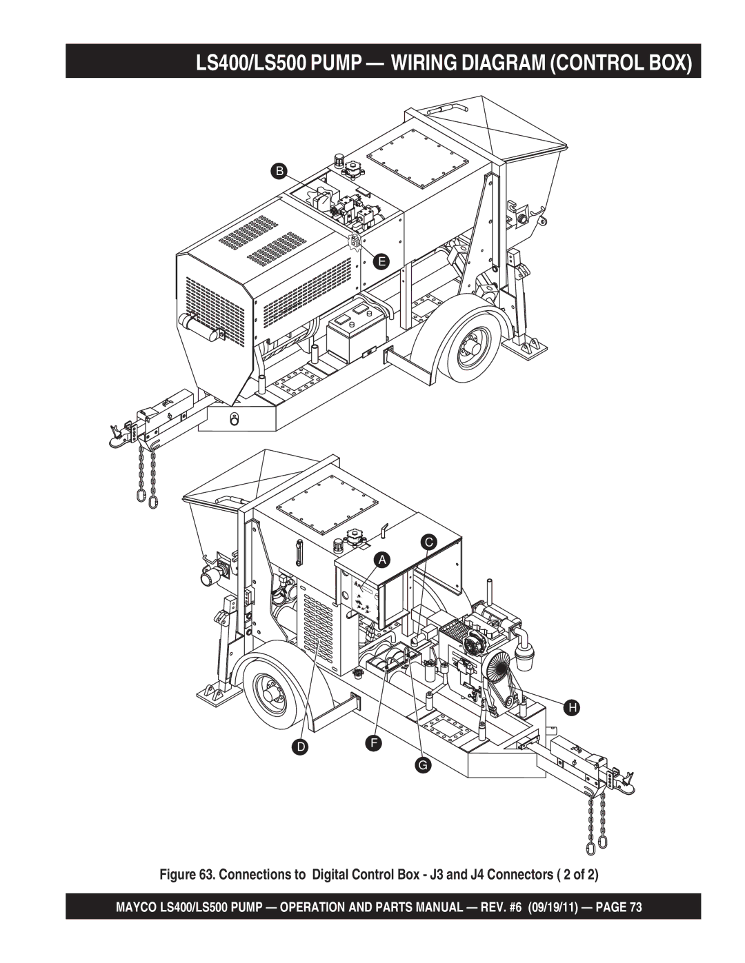 Multiquip LS500, LS400 manual Connections to Digital Control Box J3 and J4 Connectors 2 