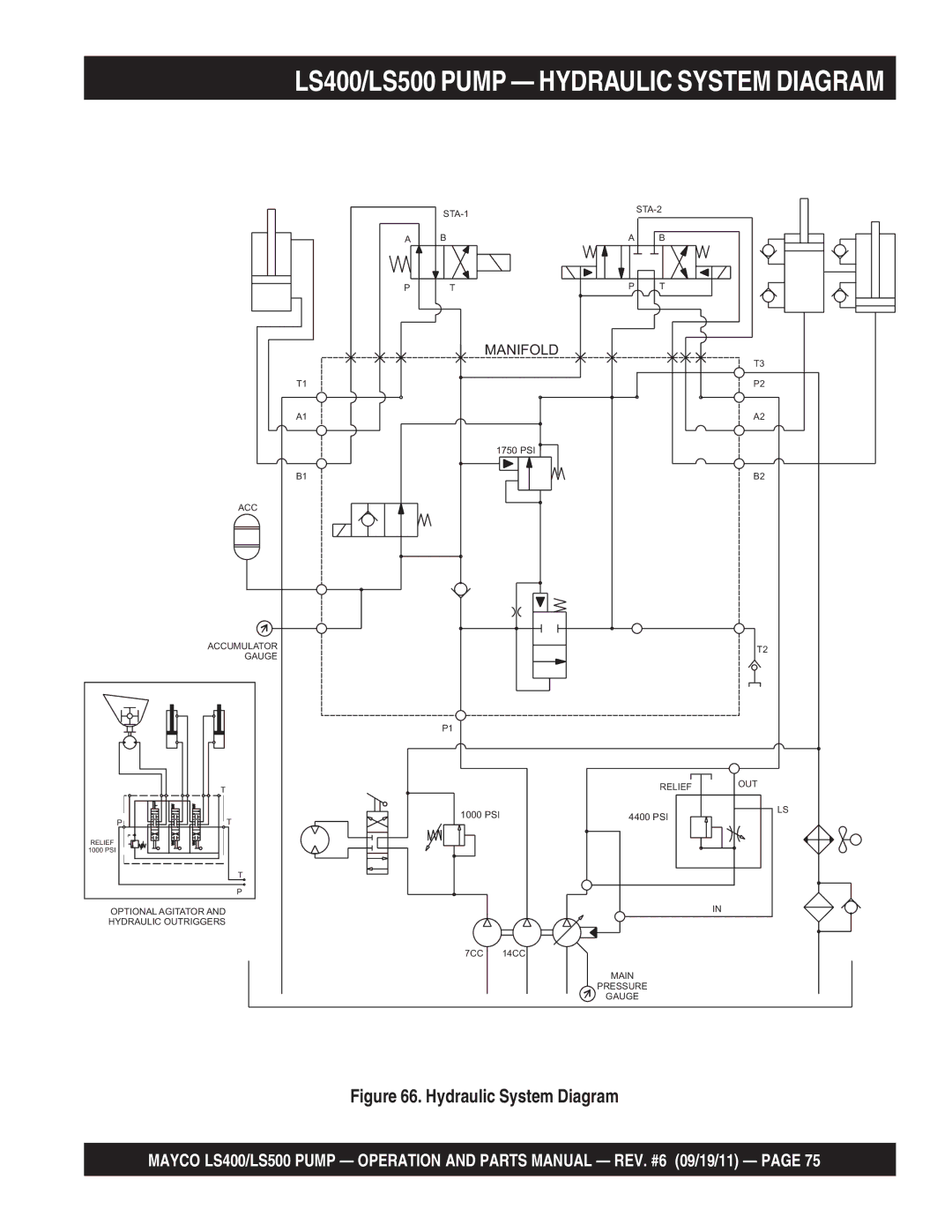 Multiquip manual LS400/LS500 Pump Hydraulic System Diagram 