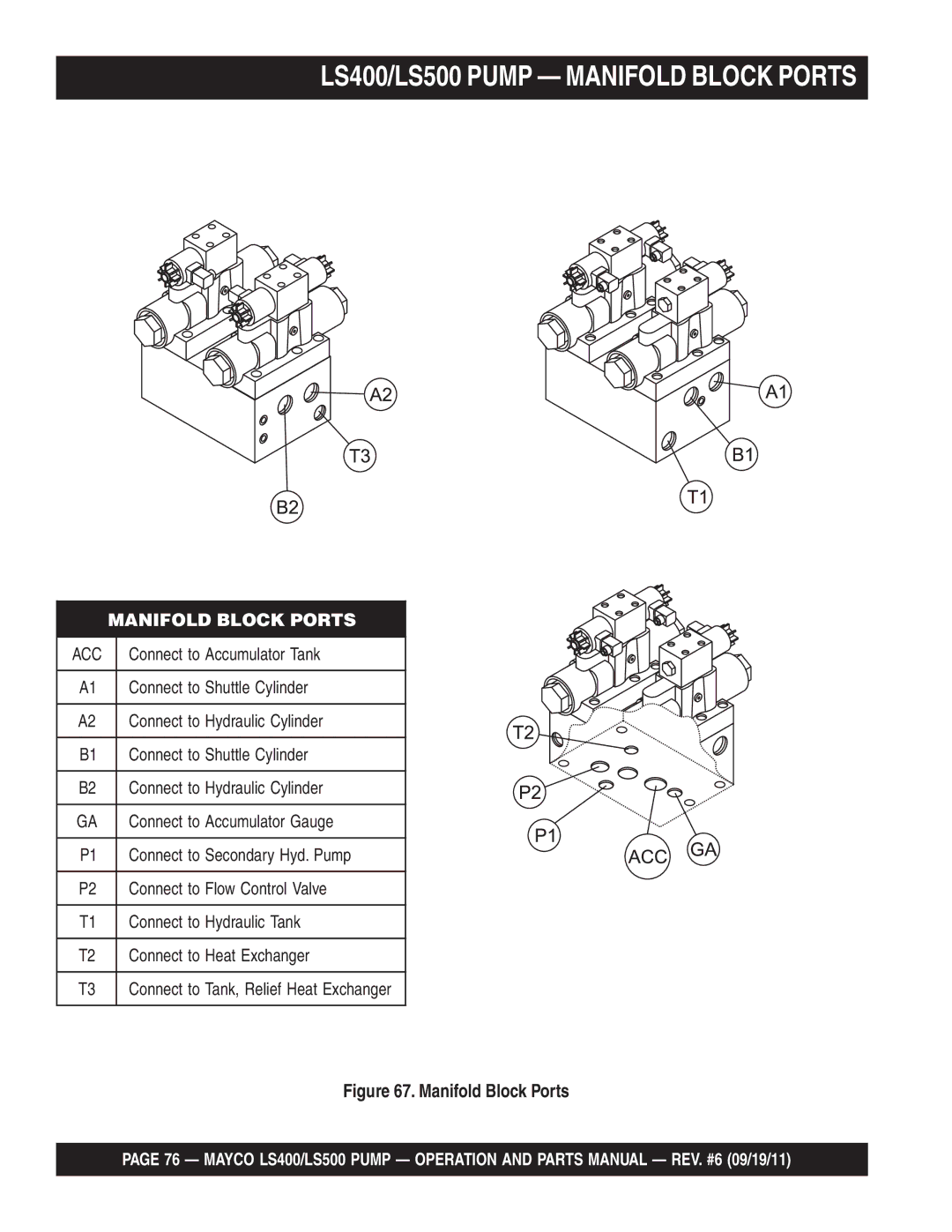 Multiquip manual LS400/LS500 Pump Manifold Block Ports 