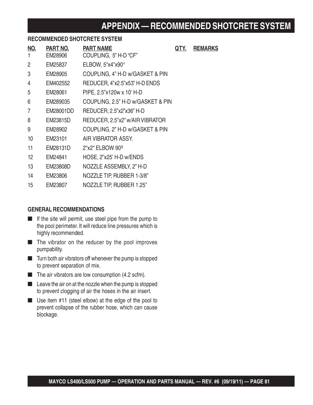 Multiquip LS500, LS400 manual Appendix Recommended Shotcrete System, Recommended Shotcrete System NO. Part no Part Name 