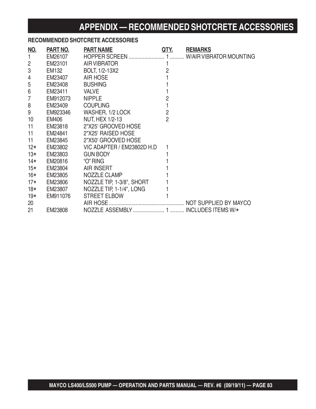 Multiquip LS500, LS400 manual Part Name QTY Remarks 