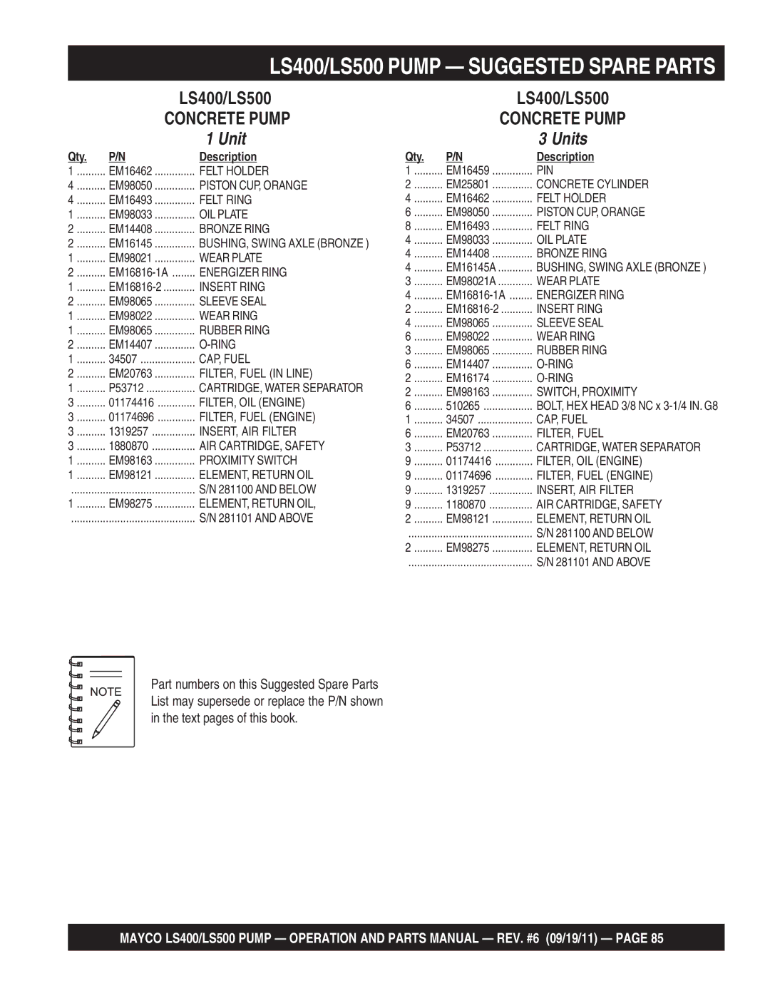Multiquip manual LS400/LS500 Pump Suggested Spare Parts, Unit 