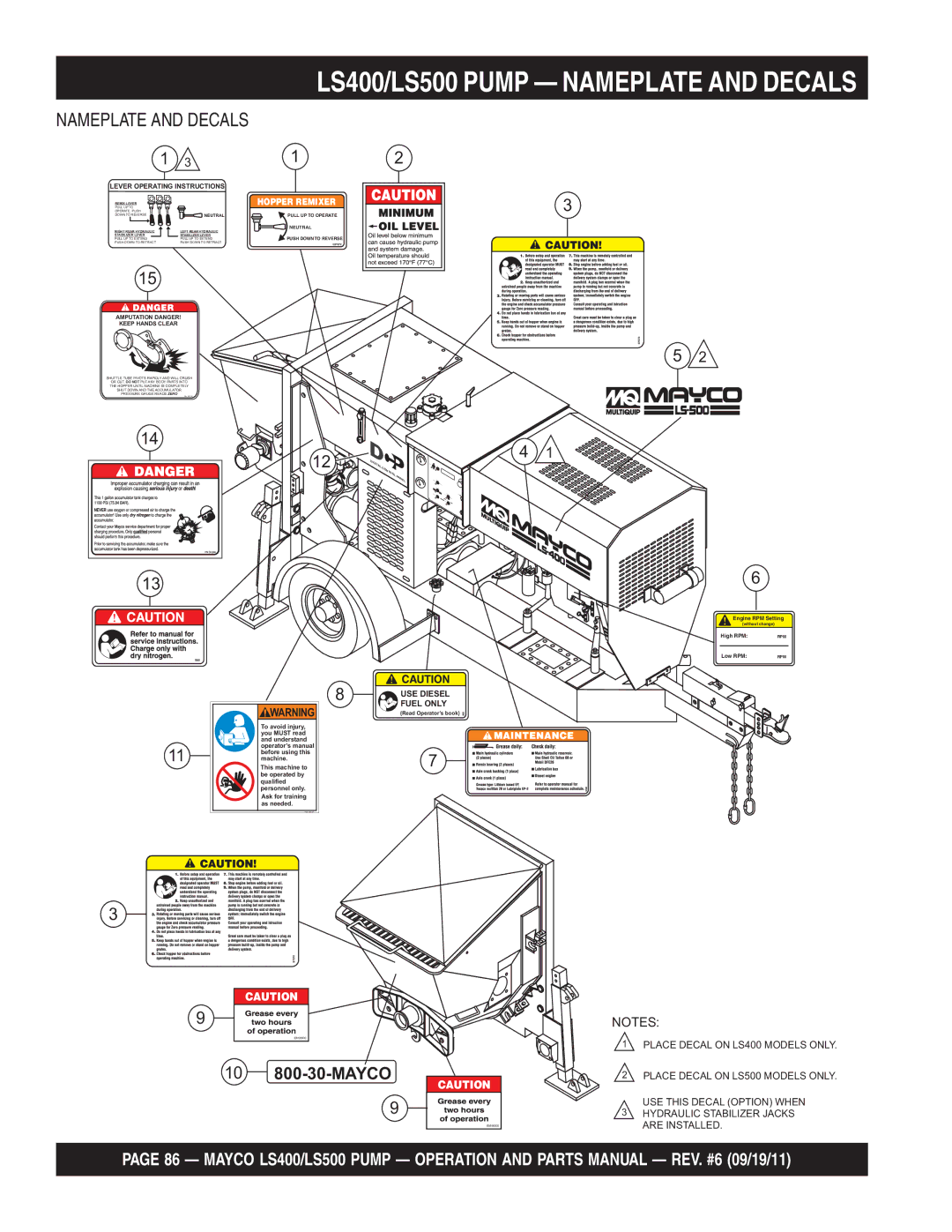 Multiquip manual LS400/LS500 Pump Nameplate and Decals 