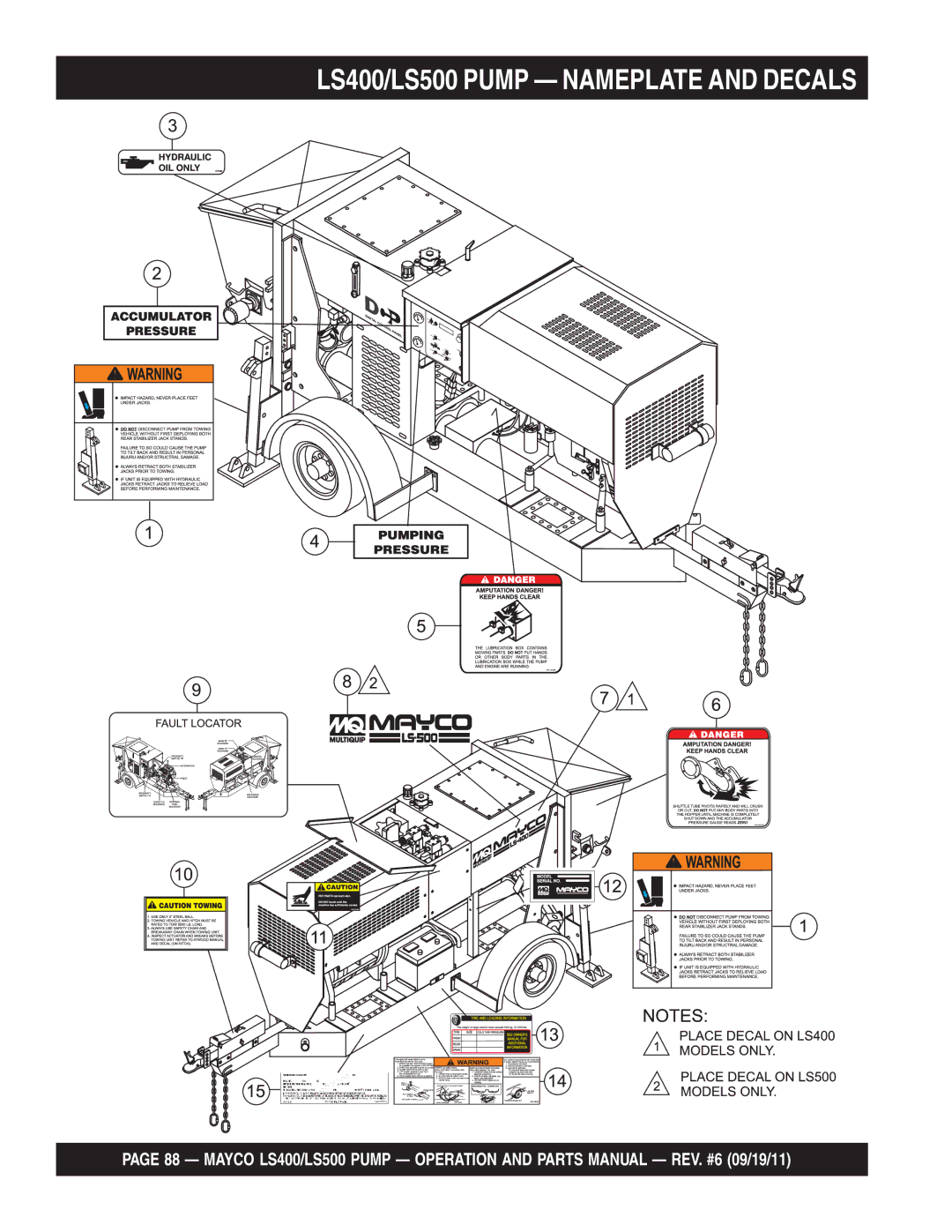 Multiquip manual LS400/LS500 Pump Nameplate and Decals 