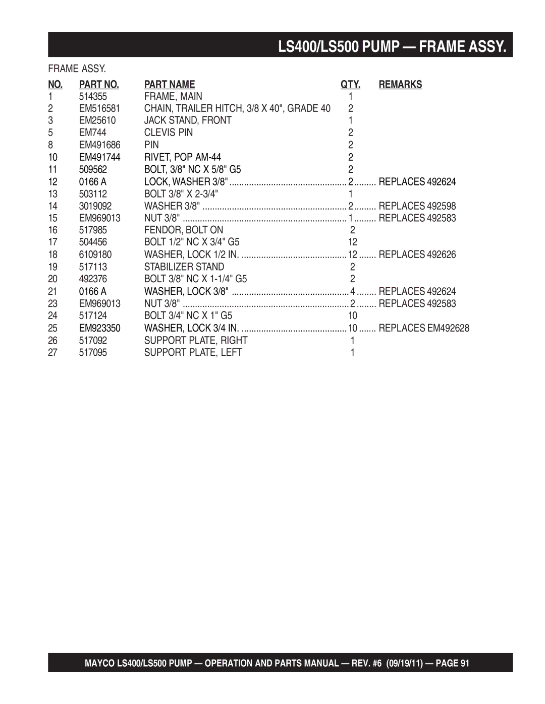 Multiquip LS500 manual FRAME, Main, Jack STAND, Front, Clevis PIN, Pin, RIVET, POP AM-44, FENDOR, Bolt on, Stabilizer Stand 