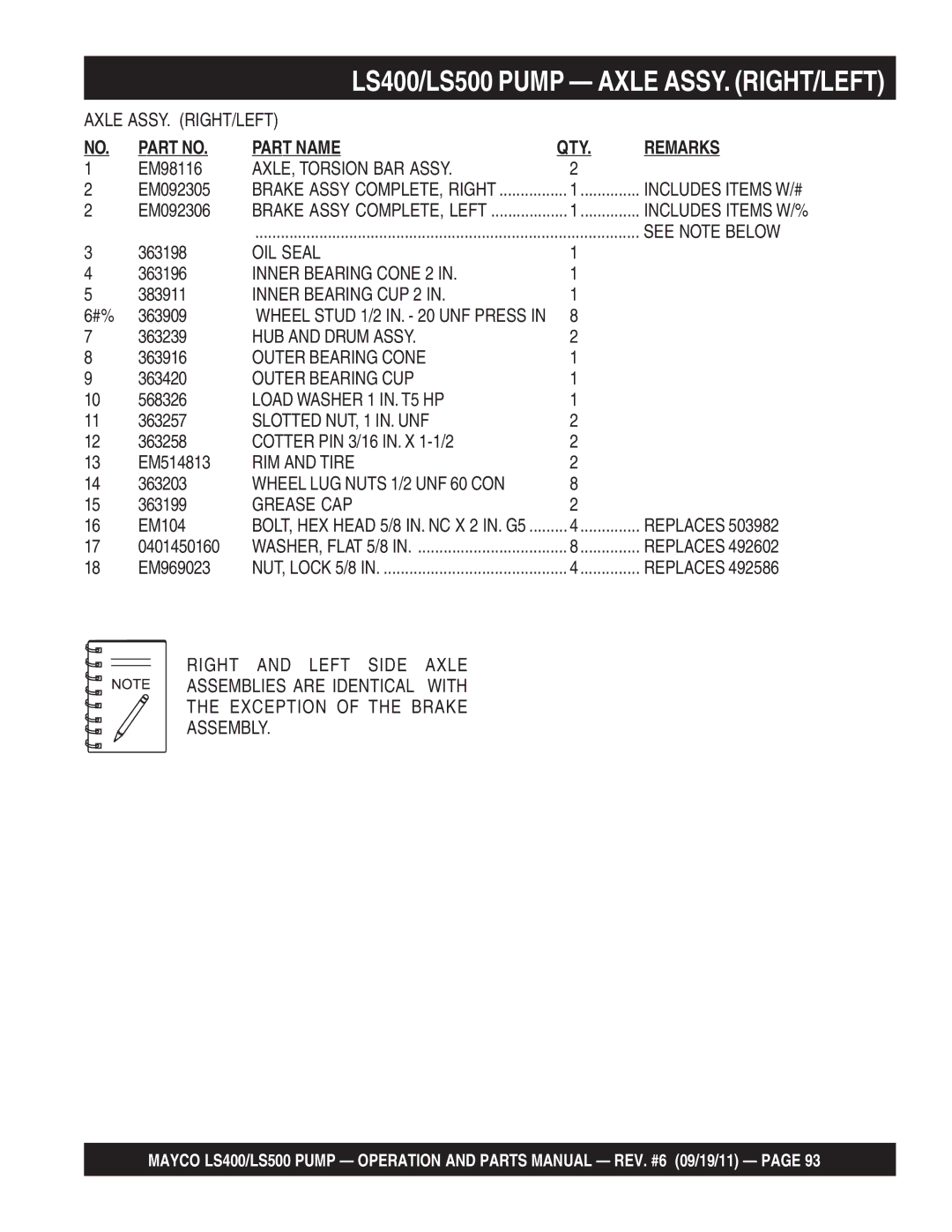 Multiquip LS500, LS400 manual Inner Bearing Cone 2 