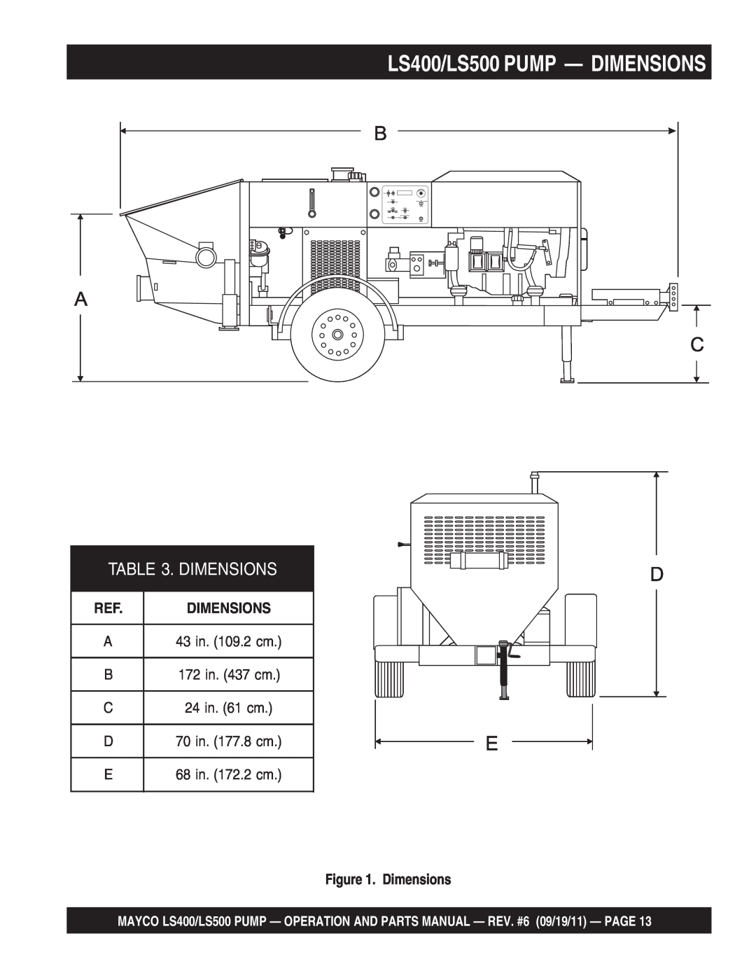 Multiquip manual LS400/LS500 PUMP - DIMENSIONS, Dimensions 