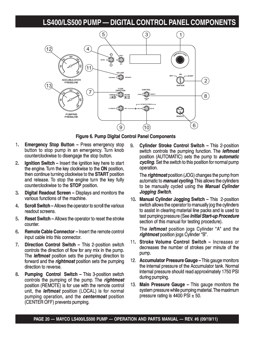 Multiquip manual LS400/LS500 PUMP - DIGITAL CONTROL PANEL COMPONENTS, Pump Digital Control Panel Components 