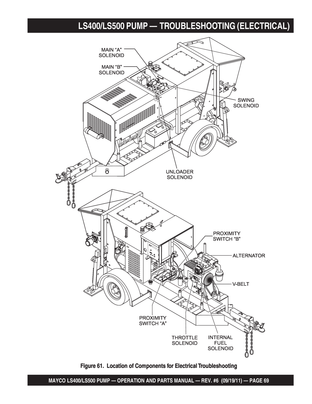 Multiquip manual Location of Components for Electrical Troubleshooting, LS400/LS500 PUMP - TROUBLESHOOTING ELECTRICAL 