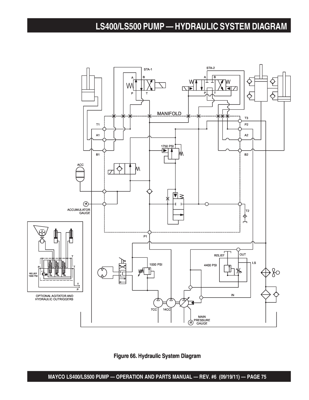 Multiquip manual LS400/LS500 PUMP - HYDRAULIC SYSTEM DIAGRAM, Hydraulic System Diagram, Manifold 
