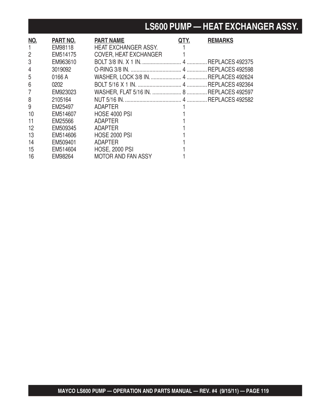 Multiquip manual LS600 Pump Heat Exchanger Assy 