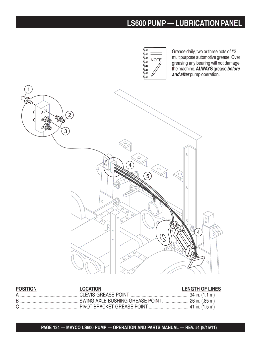 Multiquip manual LS600 Pump Lubrication Panel, Position Location, 34 in .1 m, 26 in. .85 m, 41 in .5 m 