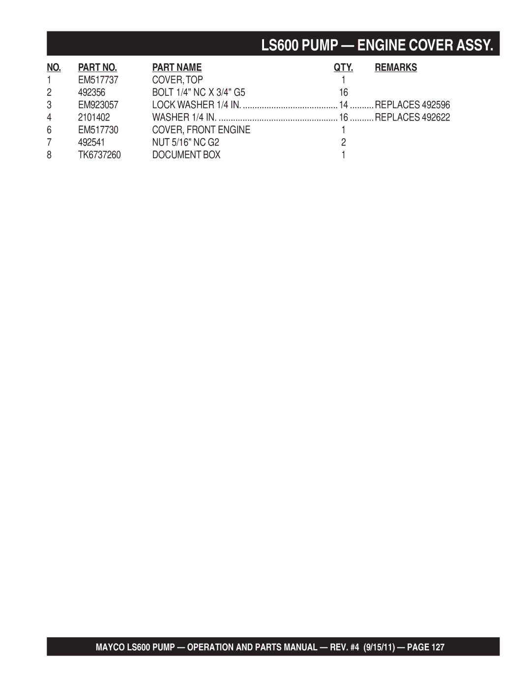 Multiquip manual LS600 Pump Engine Cover Assy, Cover, Top, COVER, Front Engine, Document BOX 