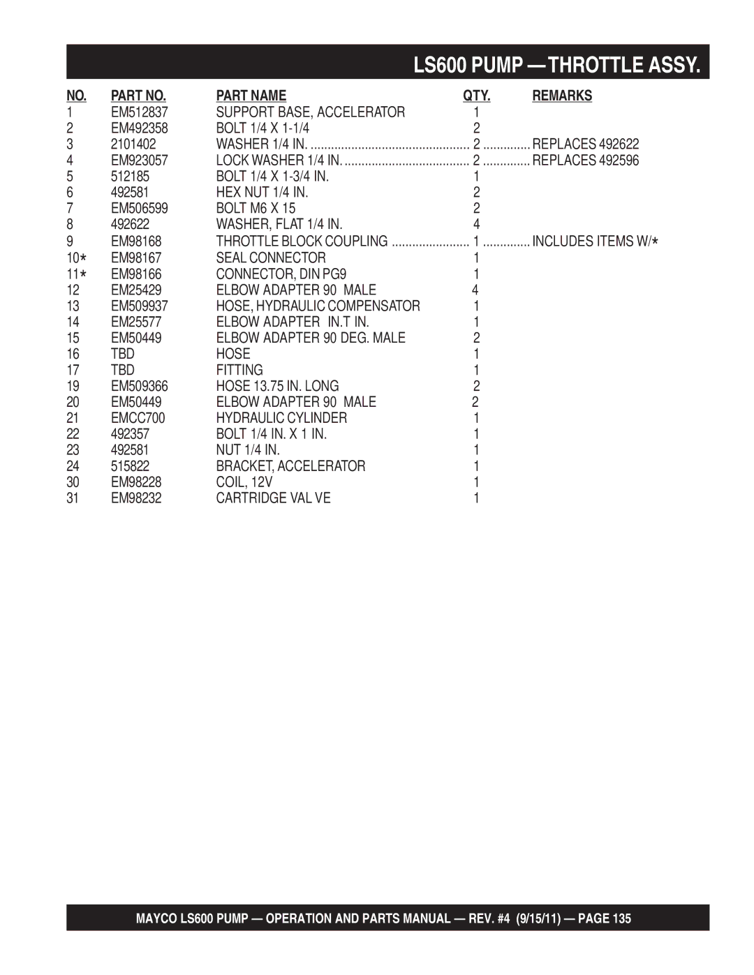 Multiquip LS600 manual Support BASE, Accelerator, HEX NUT 1/4, WASHER, Flat 1/4, Seal Connector, CONNECTOR, DIN PG9, Coil 