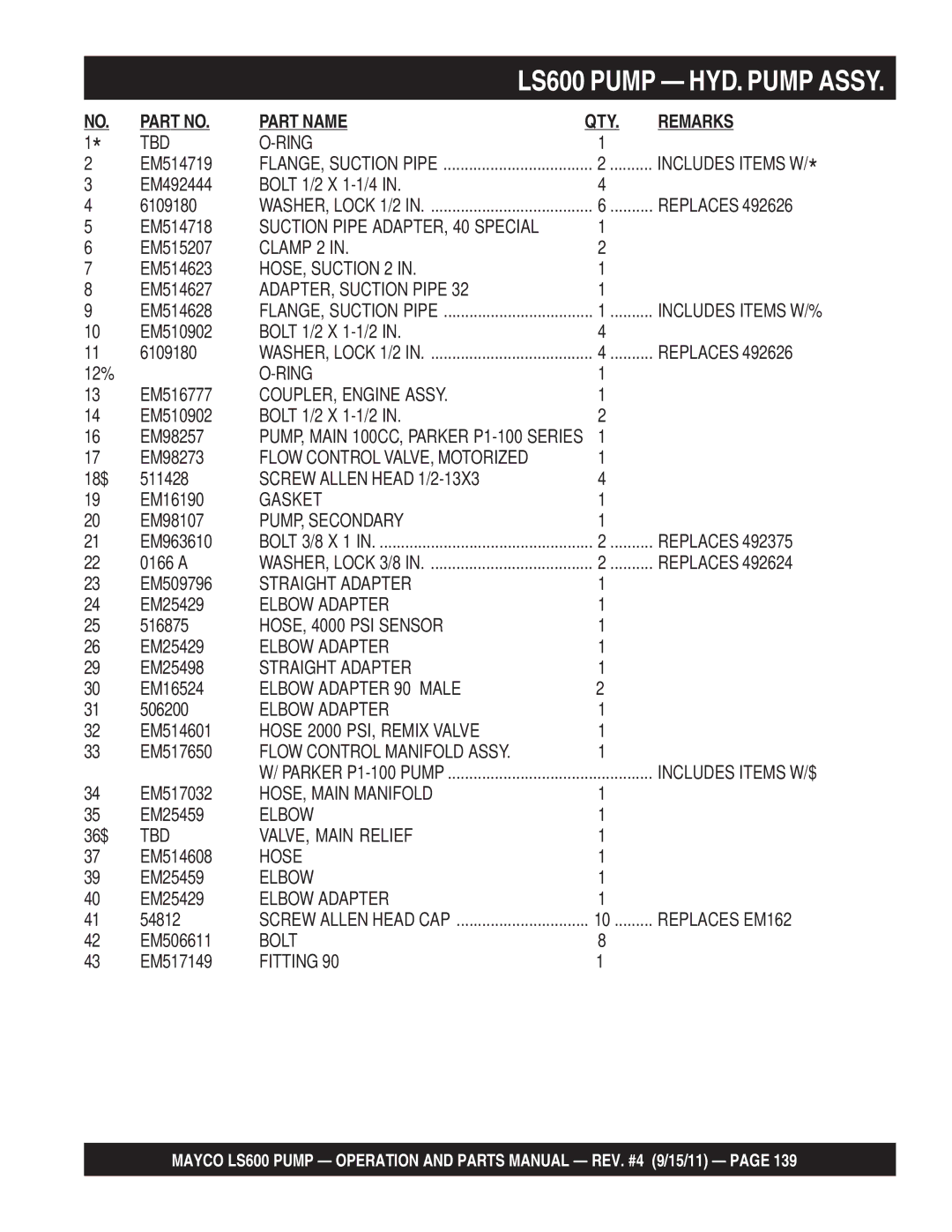 Multiquip LS600 TBD Ring, Clamp 2, HOSE, Suction 2, ADAPTER, Suction Pipe, COUPLER, Engine Assy, Screw Allen Head 1/2-13X3 