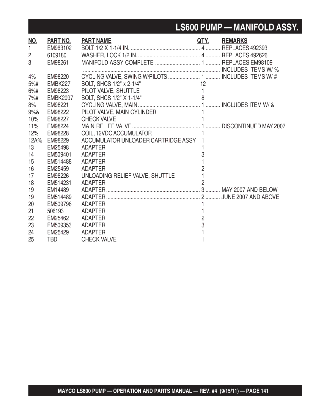 Multiquip LS600 Replaces EM98109, EMBK227, Pilot VALVE, Shuttle, Includes Item W, Pilot VALVE, Main Cylinder, Check Valve 