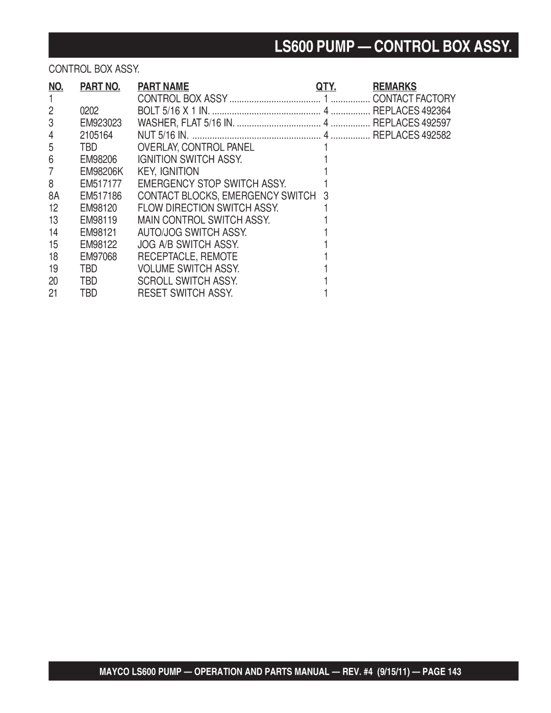 Multiquip LS600 manual TBD OVERLAY, Control Panel, Ignition Switch Assy, KEY, Ignition, Emergency Stop Switch Assy 