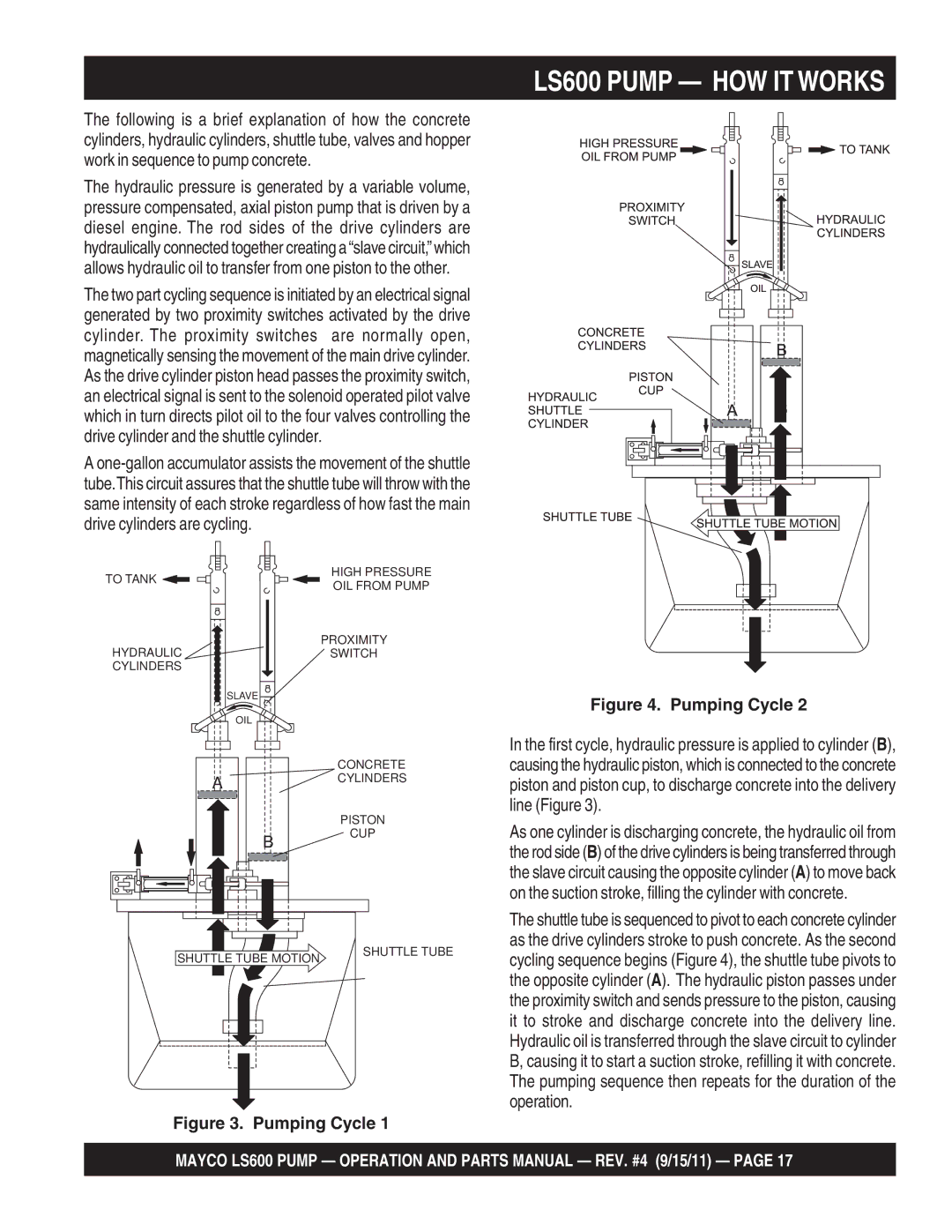 Multiquip manual LS600 Pump HOW IT Works, Pumping Cycle 