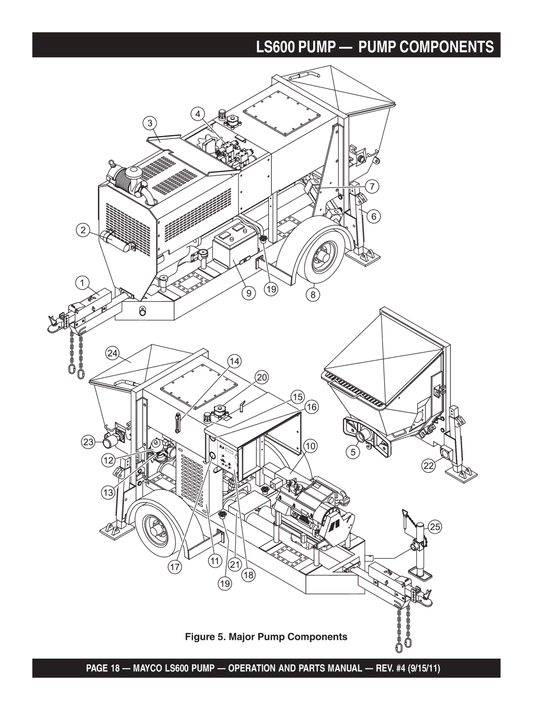 Multiquip manual LS600 Pump Pump Components, Major Pump Components 