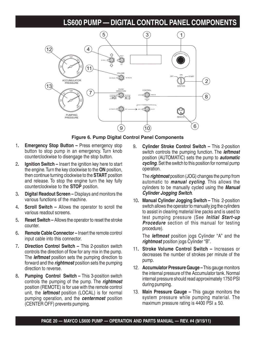 Multiquip manual LS600 Pump Digital Control Panel Components, Counter, Input cable into this connector 