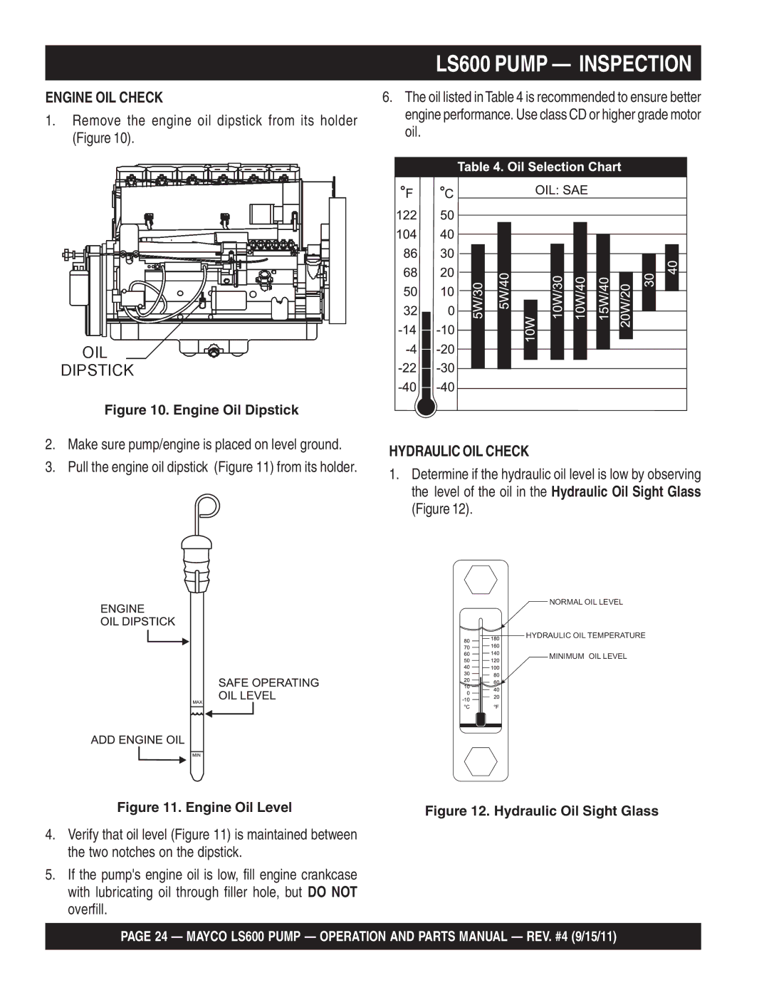 Multiquip manual LS600 Pump Inspection, Engine OIL Check, Remove the engine oil dipstick from its holder Figure 