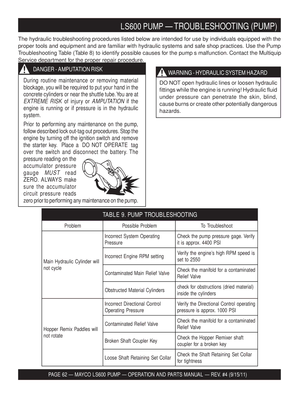 Multiquip manual LS600 Pump Troubleshooting Pump 