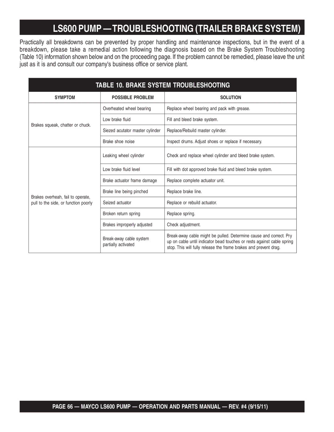 Multiquip manual LS600 Pump -TROUBLESHOOTING Trailer Brake System, Brake System Troubleshooting 