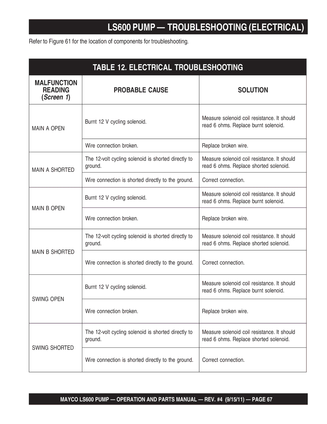 Multiquip LS600 manual Refer to for the location of components for troubleshooting, Malfunction 