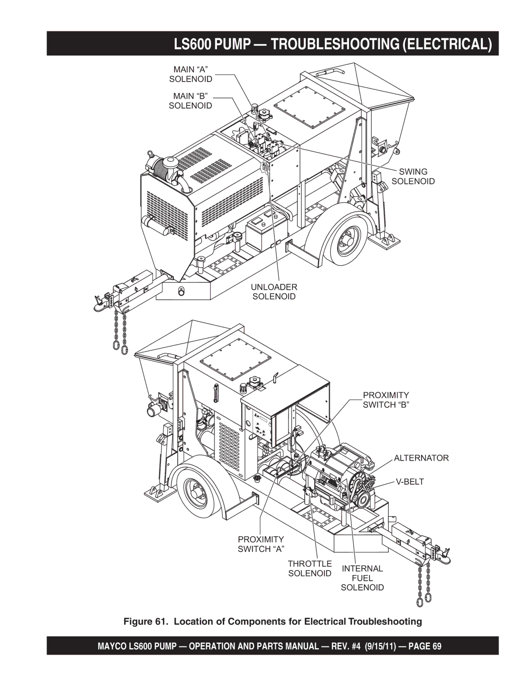 Multiquip LS600 manual Location of Components for Electrical Troubleshooting 