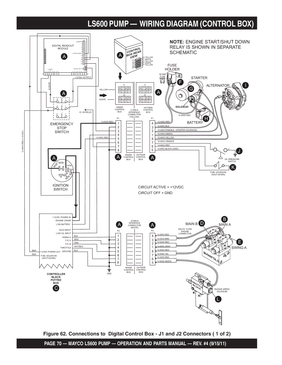 Multiquip manual LS600 Pump Wiring Diagram Control BOX, Control Rear BOX View 