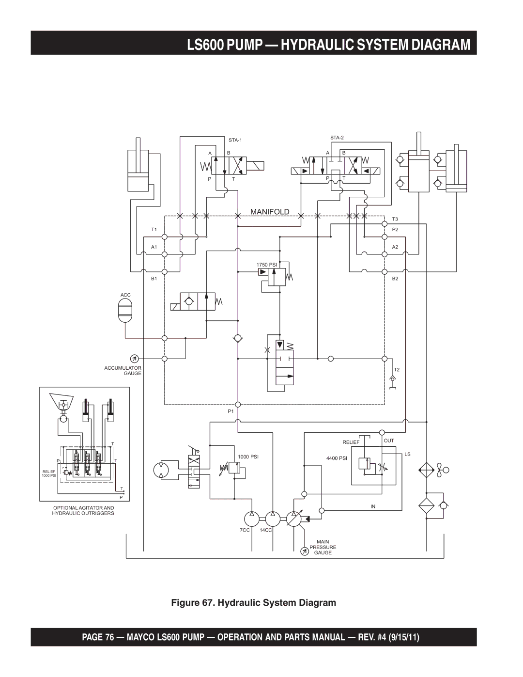 Multiquip manual LS600 Pump Hydraulic System Diagram 