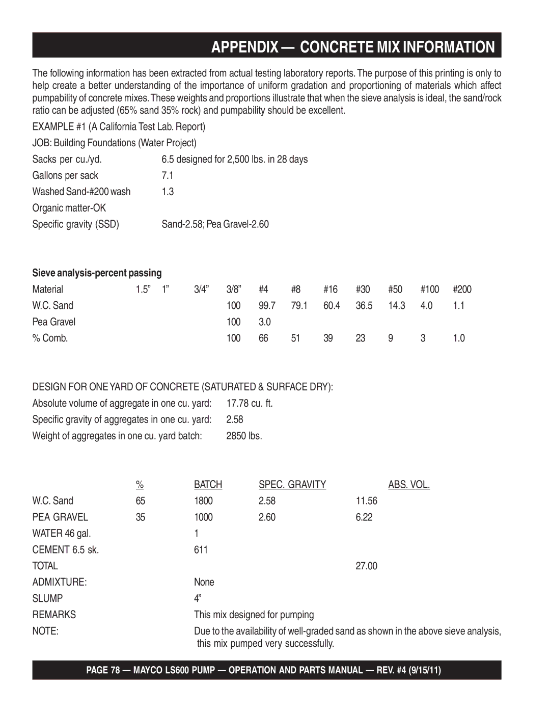 Multiquip LS600 manual Appendix Concrete MIX Information 