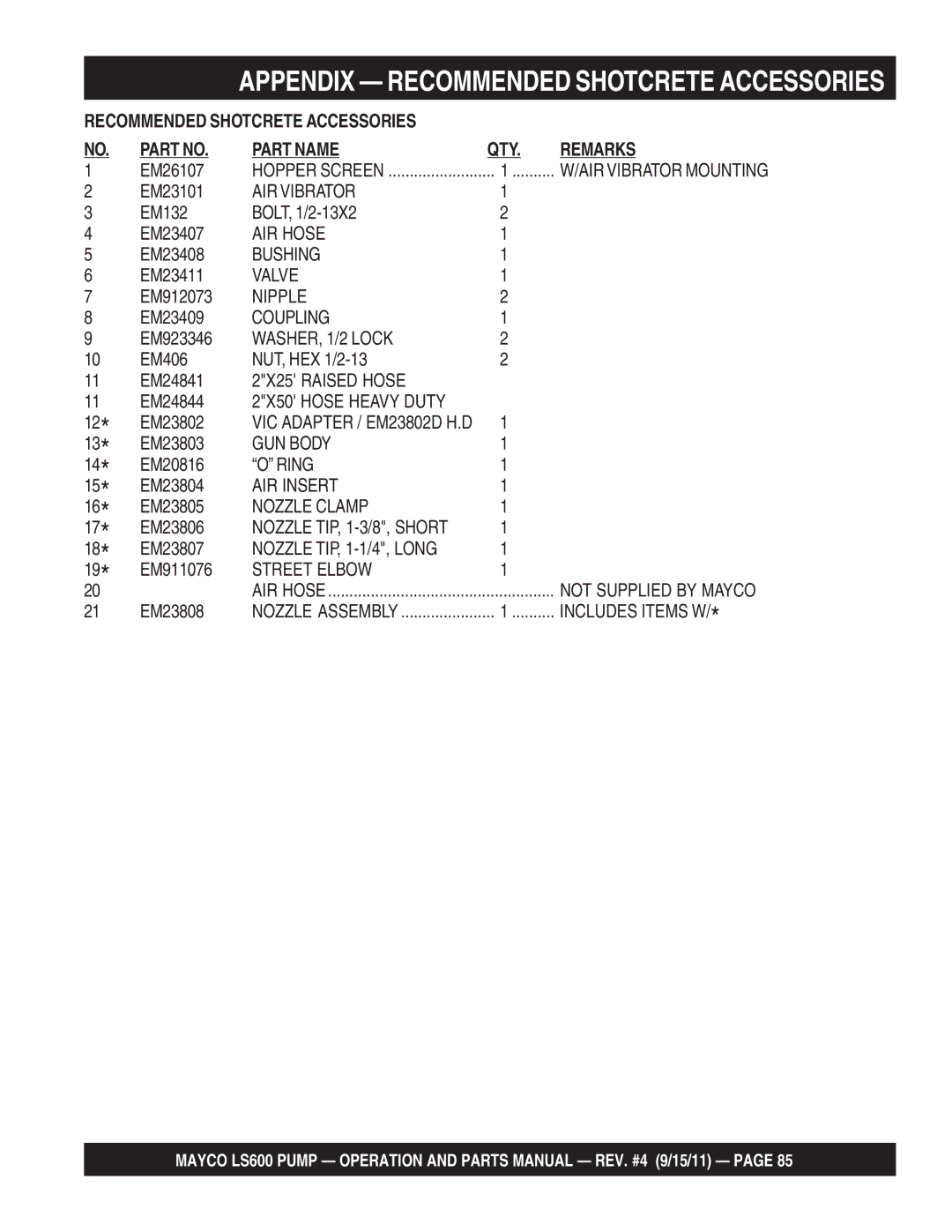 Multiquip LS600 manual Part Name QTY Remarks 