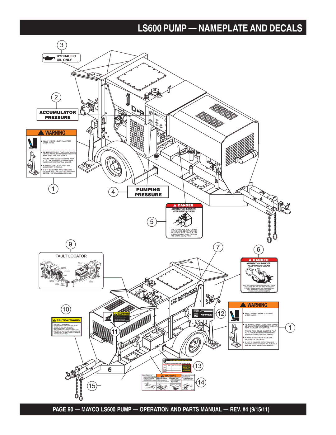 Multiquip manual LS600 Pump Nameplate and Decals 