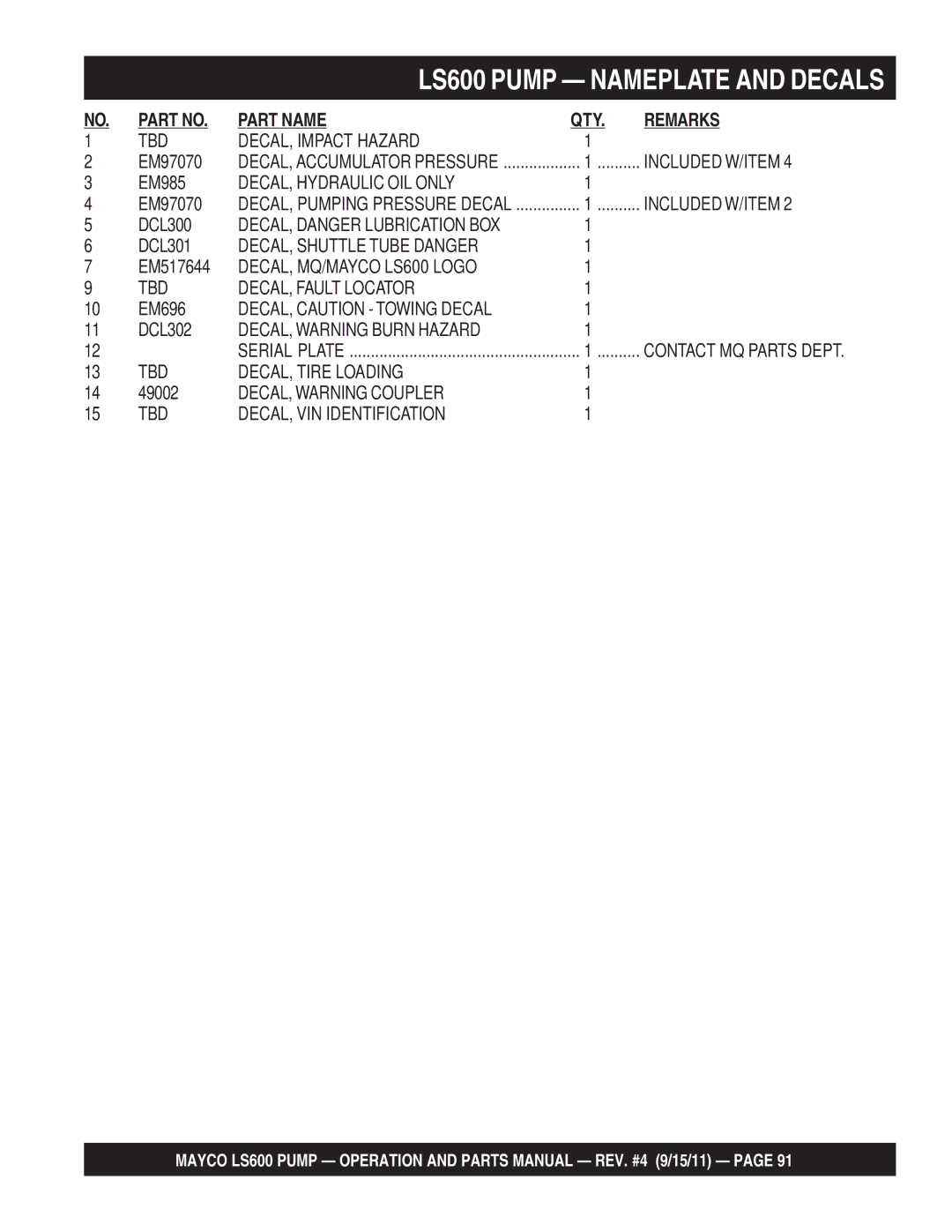 Multiquip LS600 manual TBD DECAL, Impact Hazard, Included W/ITEM, DECAL, Hydraulic OIL only, DECAL, Danger Lubrication BOX 