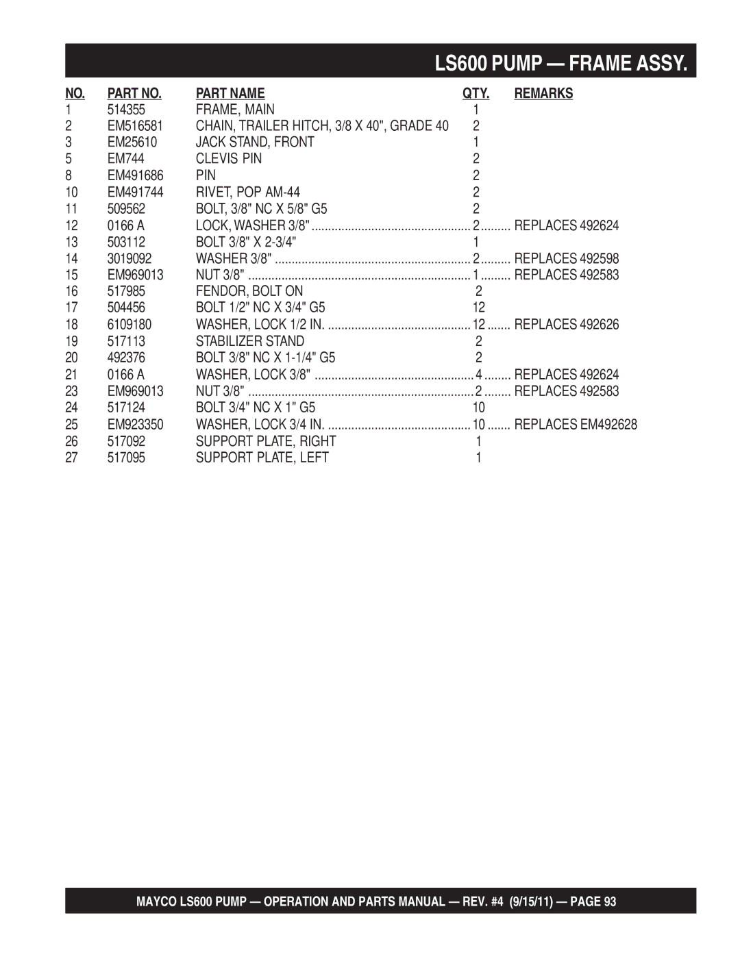 Multiquip LS600 manual FRAME, Main, Jack STAND, Front, Clevis PIN, Pin, RIVET, POP AM-44, FENDOR, Bolt on, Stabilizer Stand 