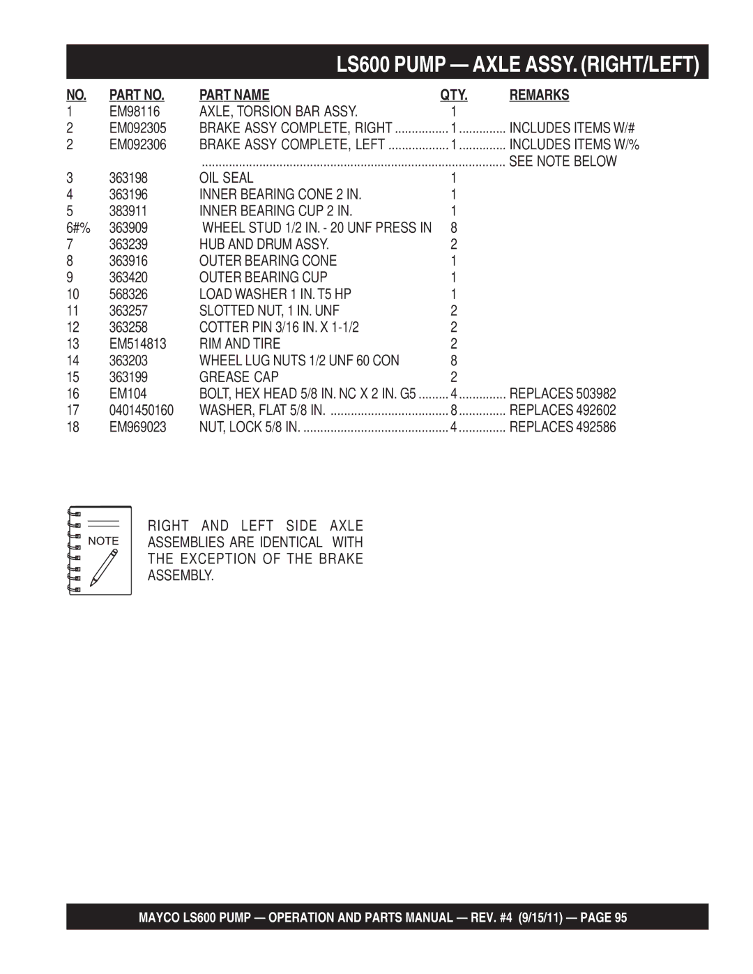 Multiquip manual LS600 Pump Axle ASSY. RIGHT/LEFT, AXLE, Torsion BAR Assy 